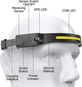 Trail-sense KY-689-2 Induction Headlamp
