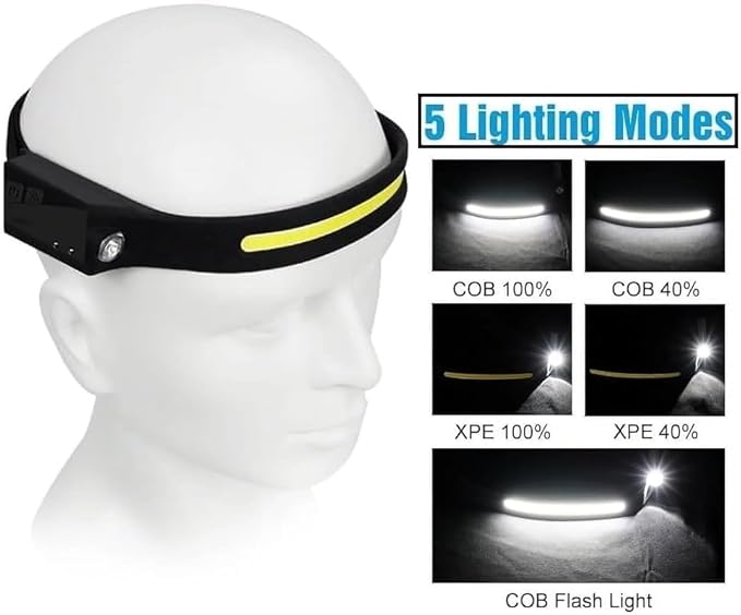 Trail-sense KY-689-2 Induction Headlamp